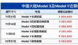 特斯拉一個月內四次漲價 ModelY長續航版售價上調2000元