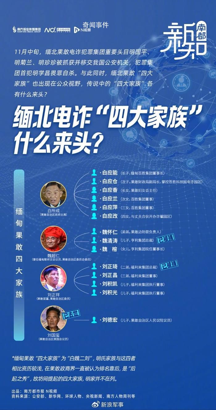 果敢“四大家族”各有什么來(lái)頭?