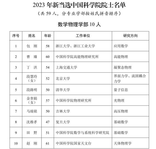 顏寧當選中國科學院院士 現有中國科學院院士共873人