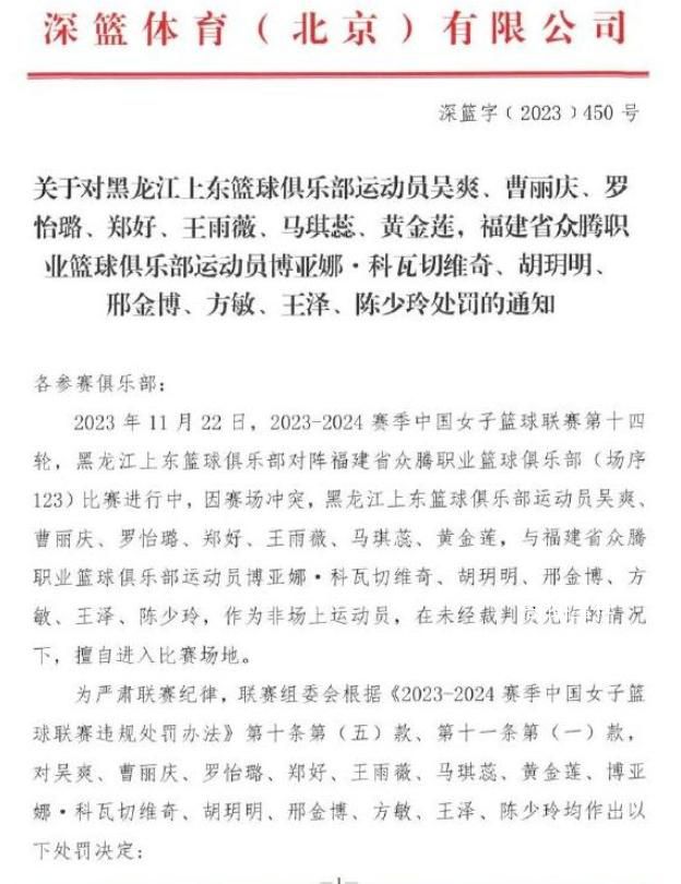 中國籃協開出重磅罰單 22人停賽
