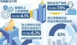 中國經(jīng)濟仍是全球增長最大引擎