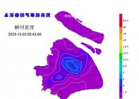 上海下周最高溫可達(dá)20℃ 今年來看冬天要遲到了