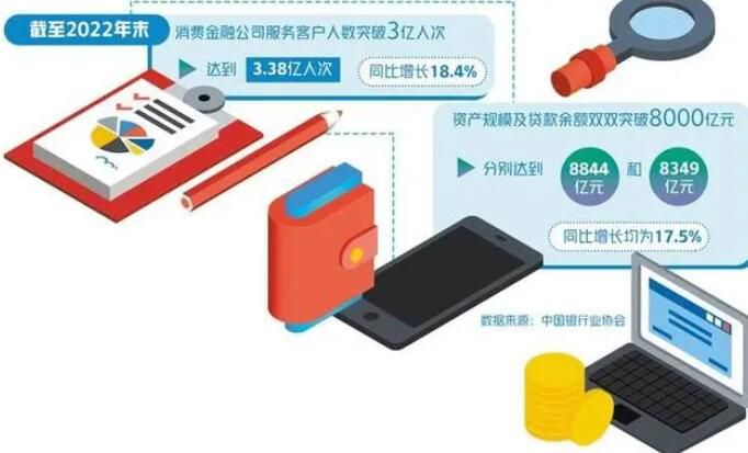 生活服務(wù)軟件為何扎堆求借錢