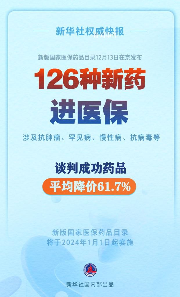 126種新藥進(jìn)醫(yī)保 將于2024年1月1日起實(shí)施