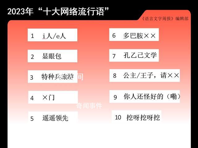 2023潮流熱點 本年度十大網絡流行語榜單的誕生