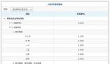 3年定存掛牌利率進(jìn)入“1時(shí)代”