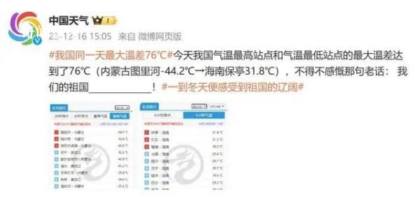 國內(nèi)同一天最大溫差達到76℃ 零下44.2℃→31.8℃