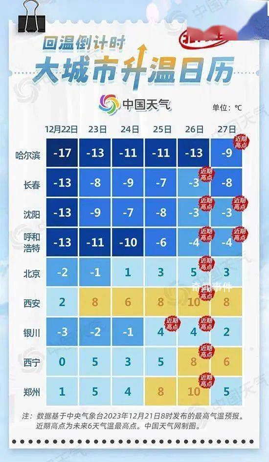 持續“冰凍”天氣何時將迎轉折 未來天氣將如何變化呢