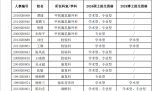 人民英雄張定宇被醫(yī)院返聘
