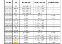 人民英雄張定宇被醫院返聘
