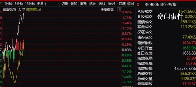 中國正考慮采取一攬子措施穩定股市