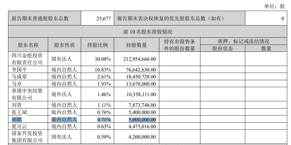 上市公司回應第八大股東名叫胡歌