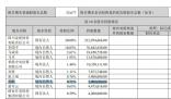 上市公司回應第八大股東名叫胡歌