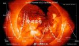 夸父一號衛(wèi)星拍到太陽禮花