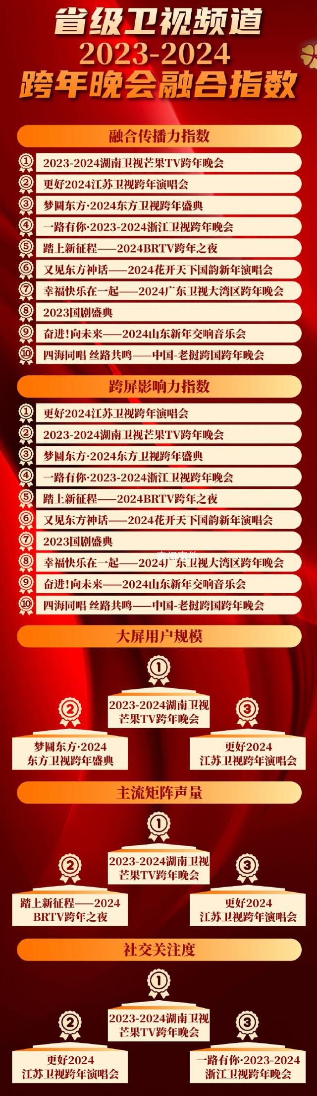 衛(wèi)視跨年晚會(huì)真假唱鑒定 情況到底怎樣呢
