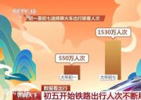 春節(jié)假期最后一天的狀態(tài) 今天的鐵路客流量將發(fā)生怎樣的變化