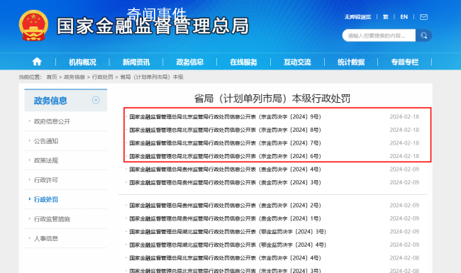 華夏銀行等4家機構被罰921萬 上述機構多名責任人員也被處以不同程度的罰單