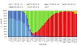 JN.1變異株大概率將成我國流行株
