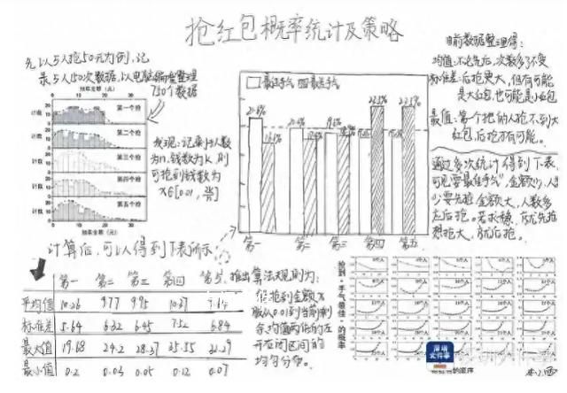 中學(xué)生發(fā)現(xiàn)微信“搶最大紅包”秘訣 網(wǎng)友們看后直呼過癮