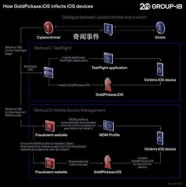 iOS系統首現木馬病毒