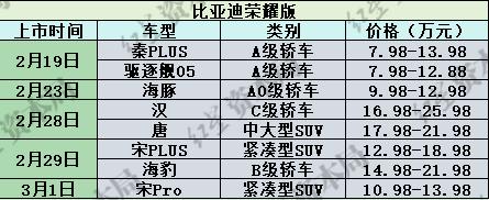 一天內9家車企接連宣布降價促銷 龍年車市價格戰持續升溫