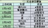 一天內(nèi)9家車企接連宣布降價促銷 龍年車市價格戰(zhàn)持續(xù)升溫