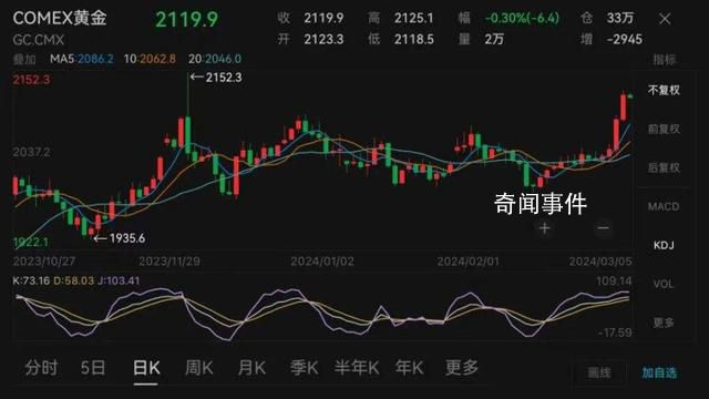 珠寶店店長(zhǎng):從沒(méi)見(jiàn)過(guò)這么高的金價(jià)