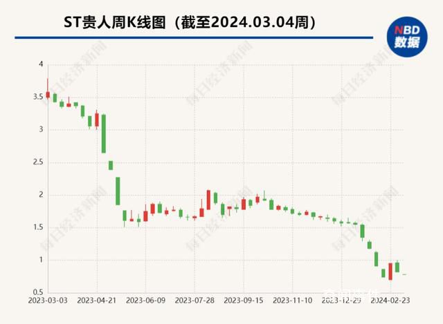 貴人鳥鎖定退市 創(chuàng)始人曾是泉州首富