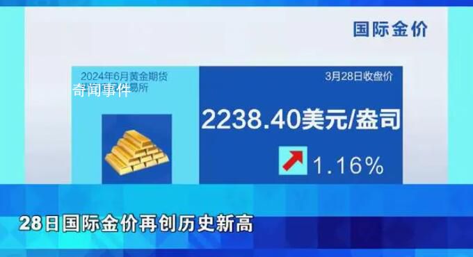 金飾價格逼近700元每克 多次創歷史新高